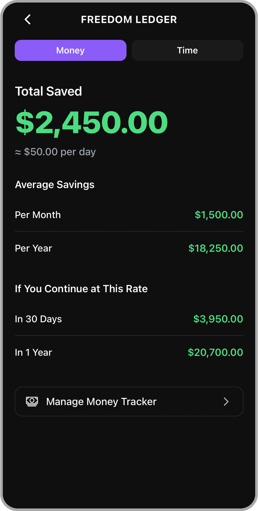 Freedom Ledger tool tracking saved money, time reclaimed, and financial progress during sobriety